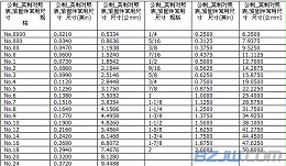 英制螺栓規格,英制螺栓規格表