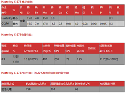 c276螺栓抗拉強度正常范圍是多少